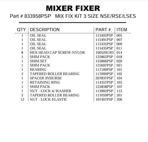 MIX FIX KIT 3 SIZE NSE/RSE/LSES